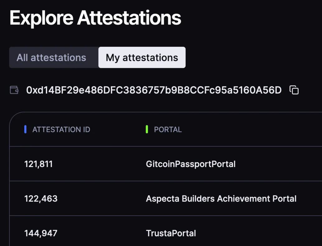 Verax Explorer showing the “My attestations” tab with a list of attestations and their portals
